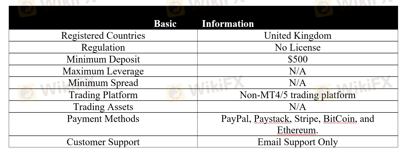 basic-info