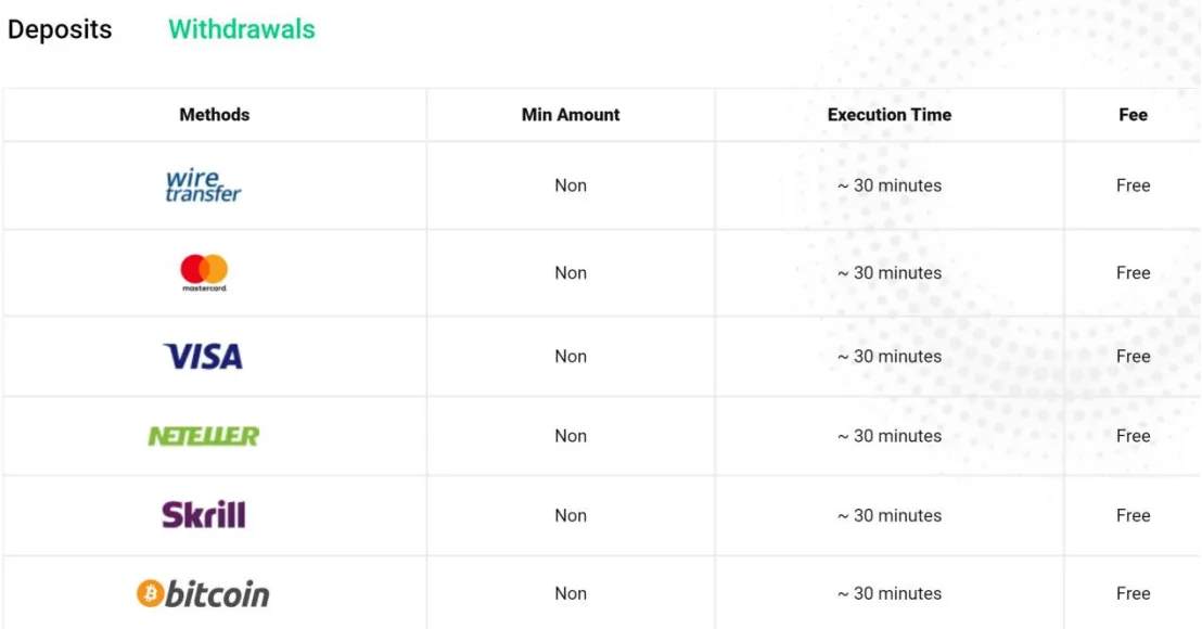 Deposit & Withdrawal