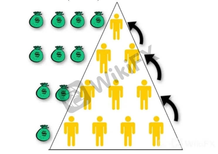 esquema ponzi.png esquema ponzi.png