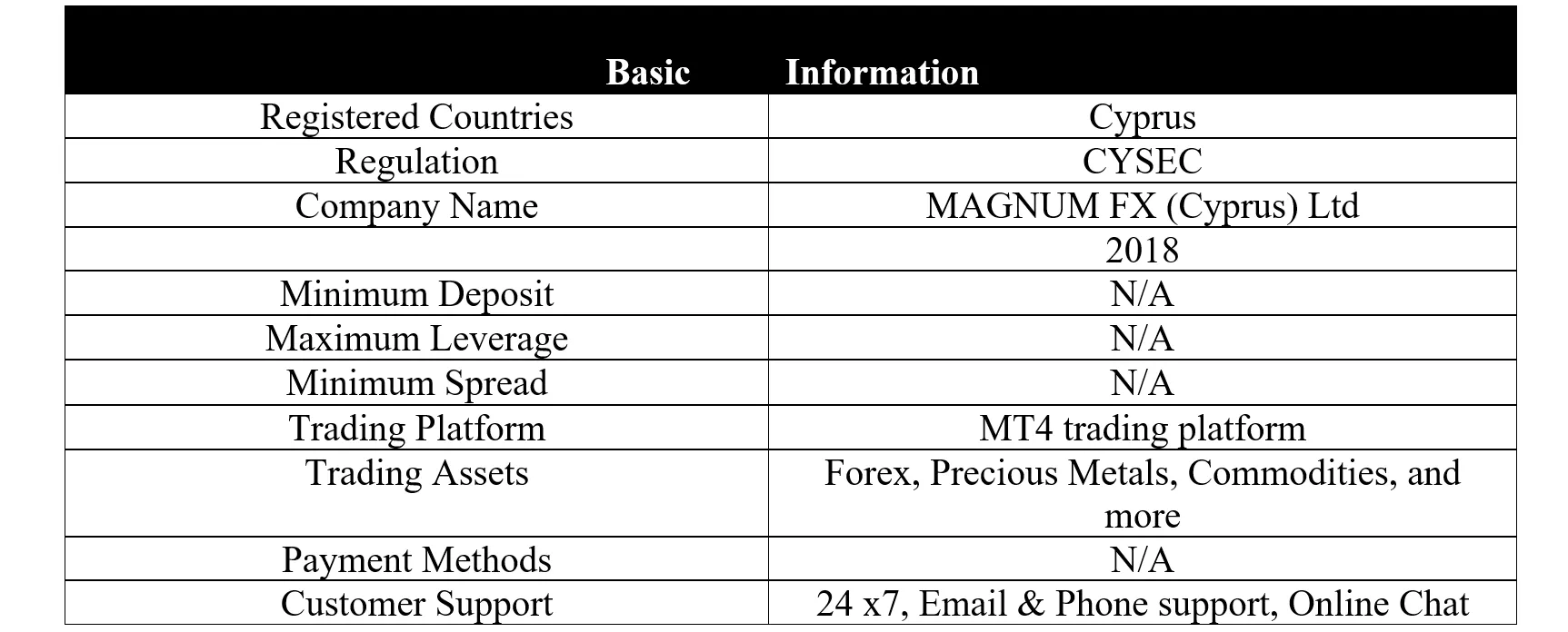basic-info