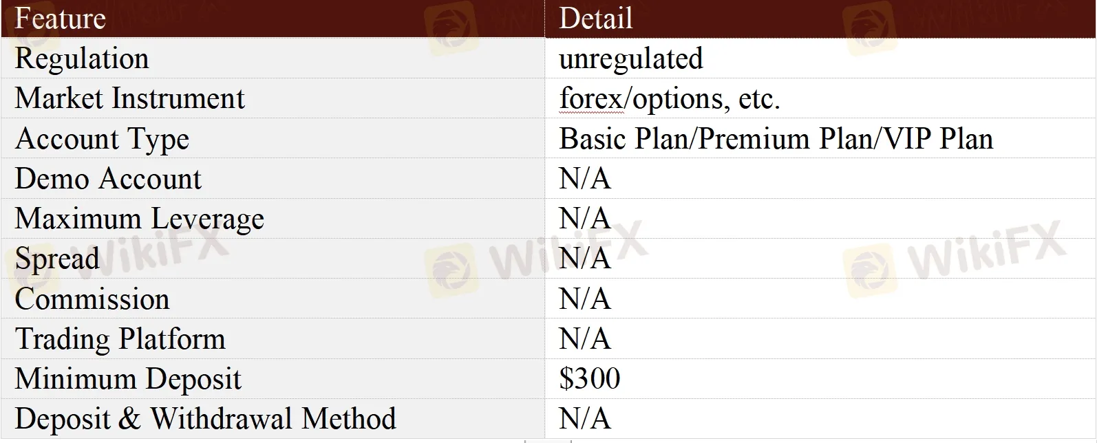 General Information & Regulation