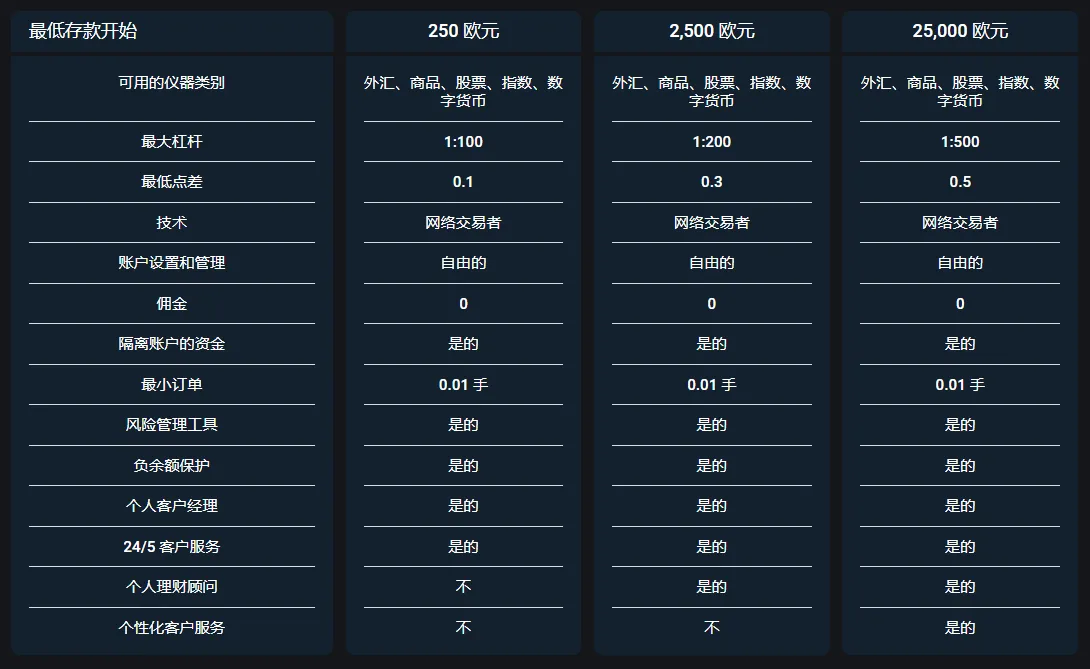 官网杠杆.png