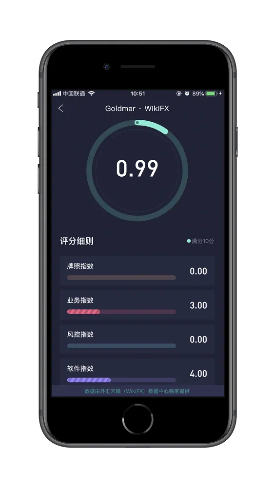 天眼评分.png