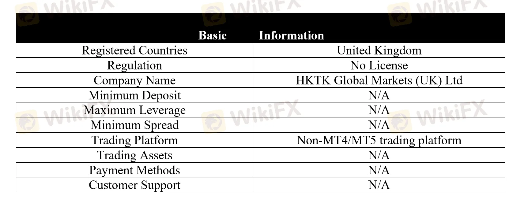 basic-info