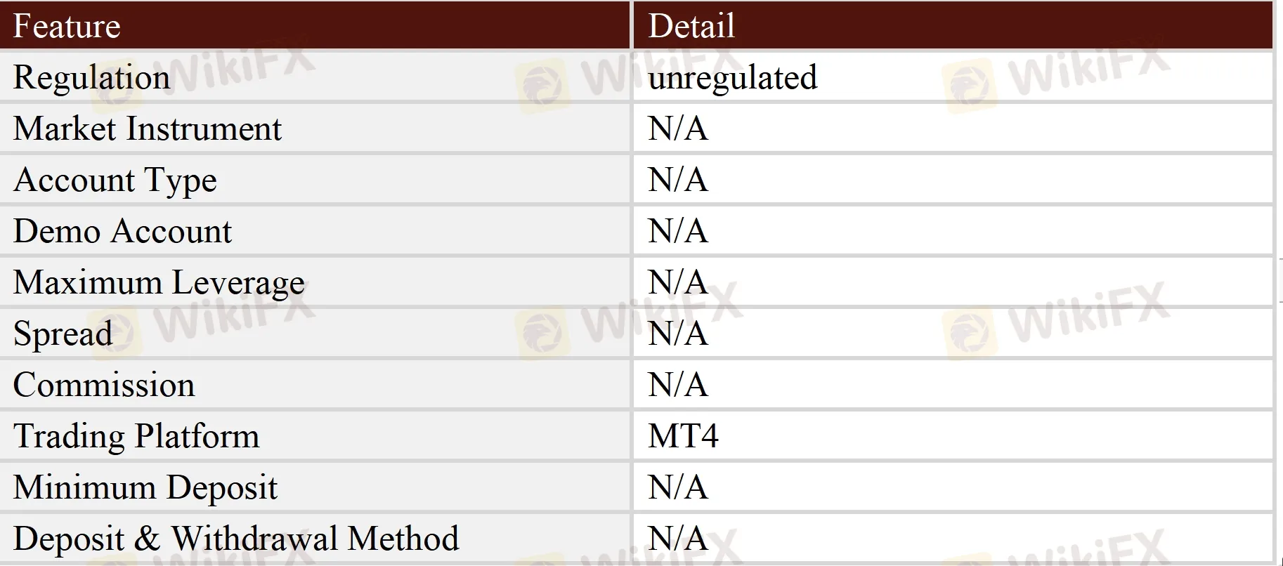 General Information & Regulation