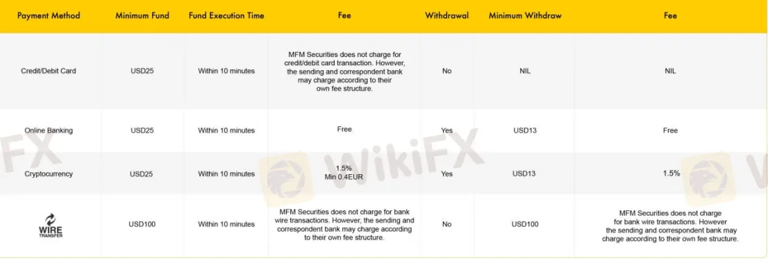 Deposit & Withdrawal