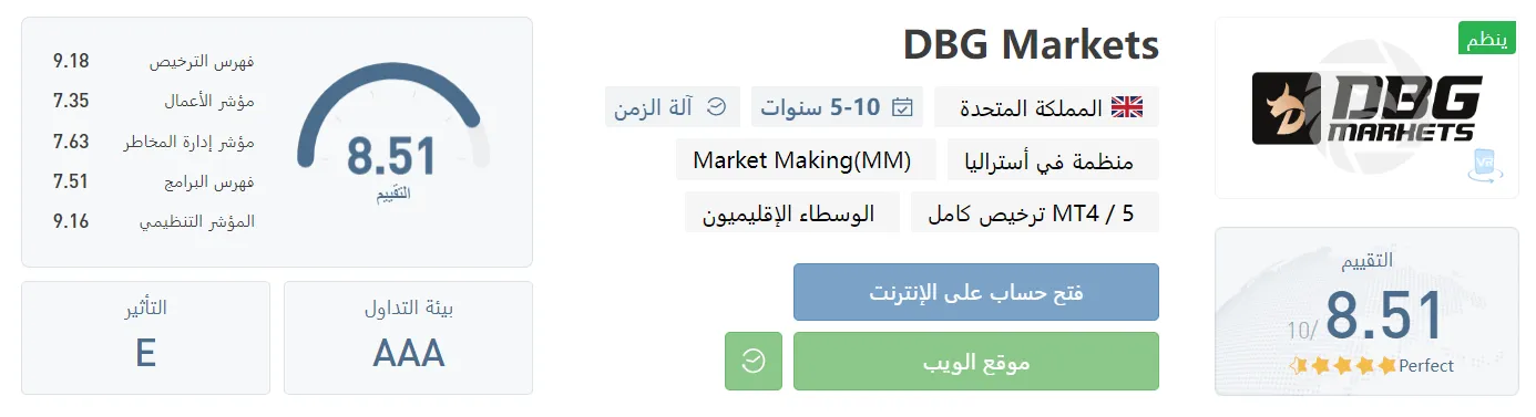 DBG Markets Review.png