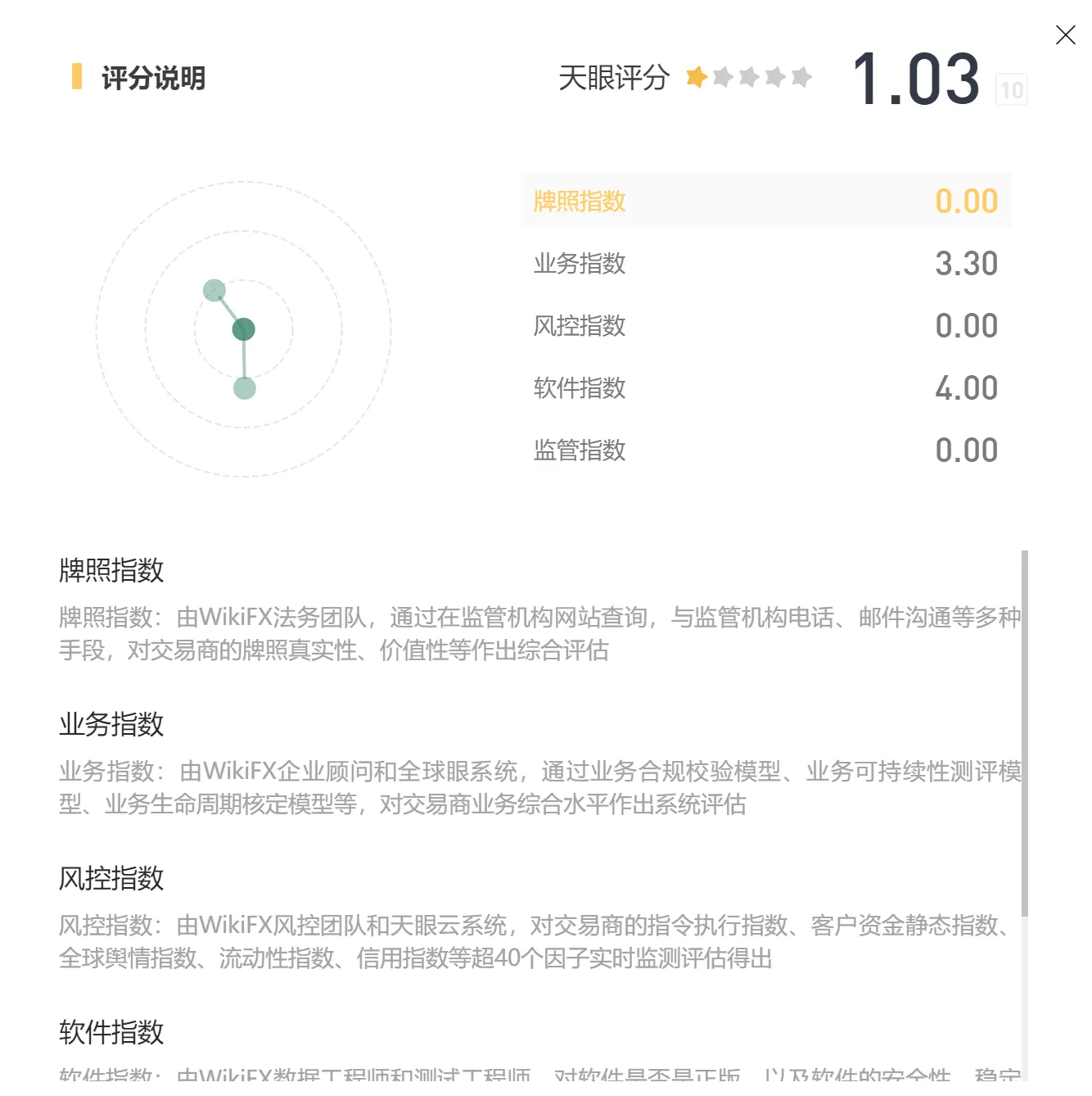 评分.png