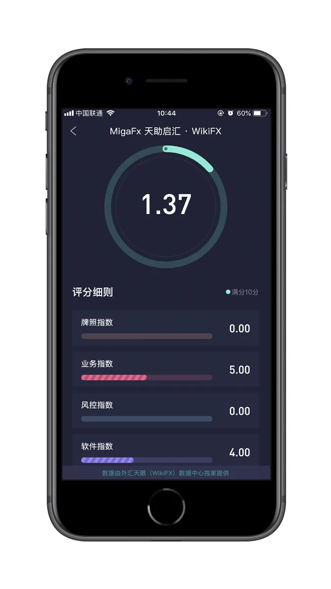 天眼评分.png