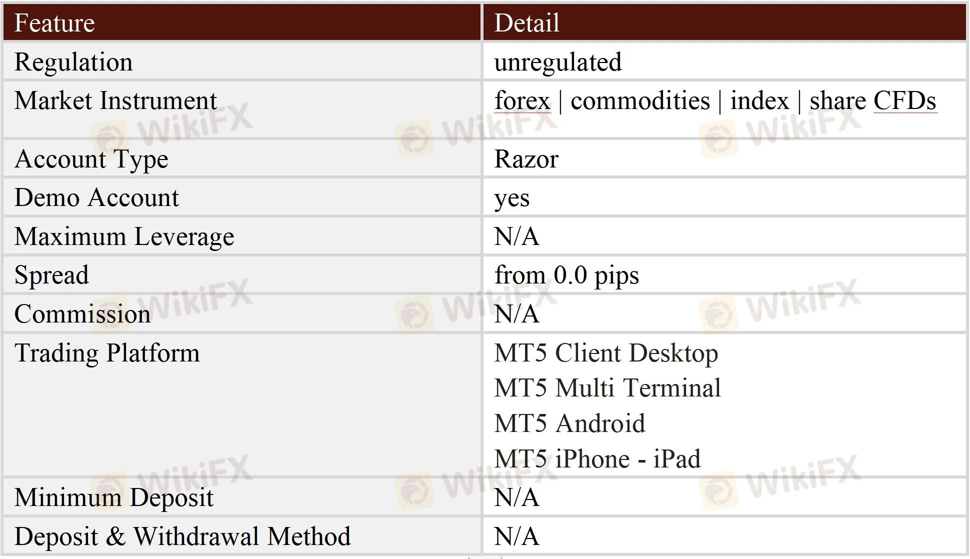 General Information & Regulation