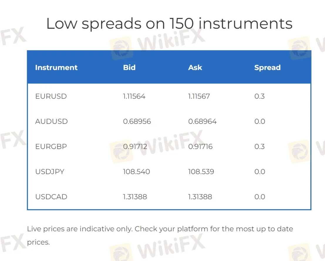 Spreads