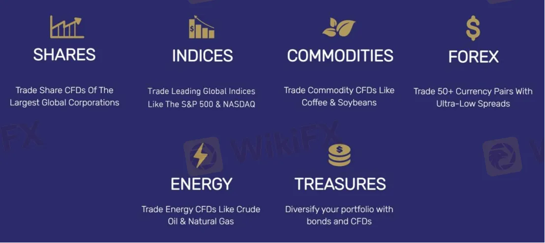 Market Instruments