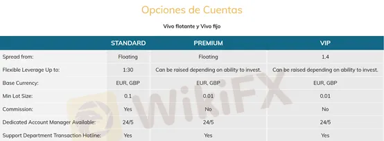 Tipos de cuenta Tipos de cuenta