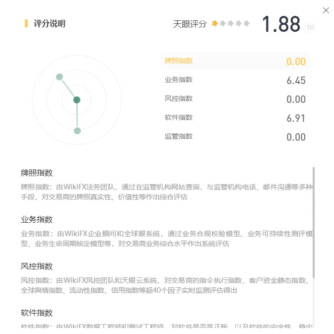 评分0.png 评分0.png