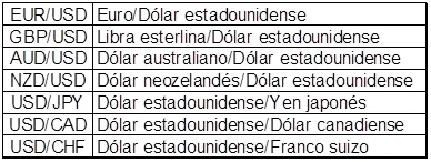Forex