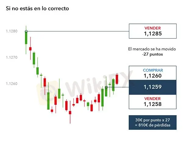 Forex