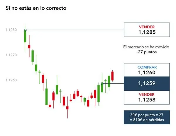 Forex