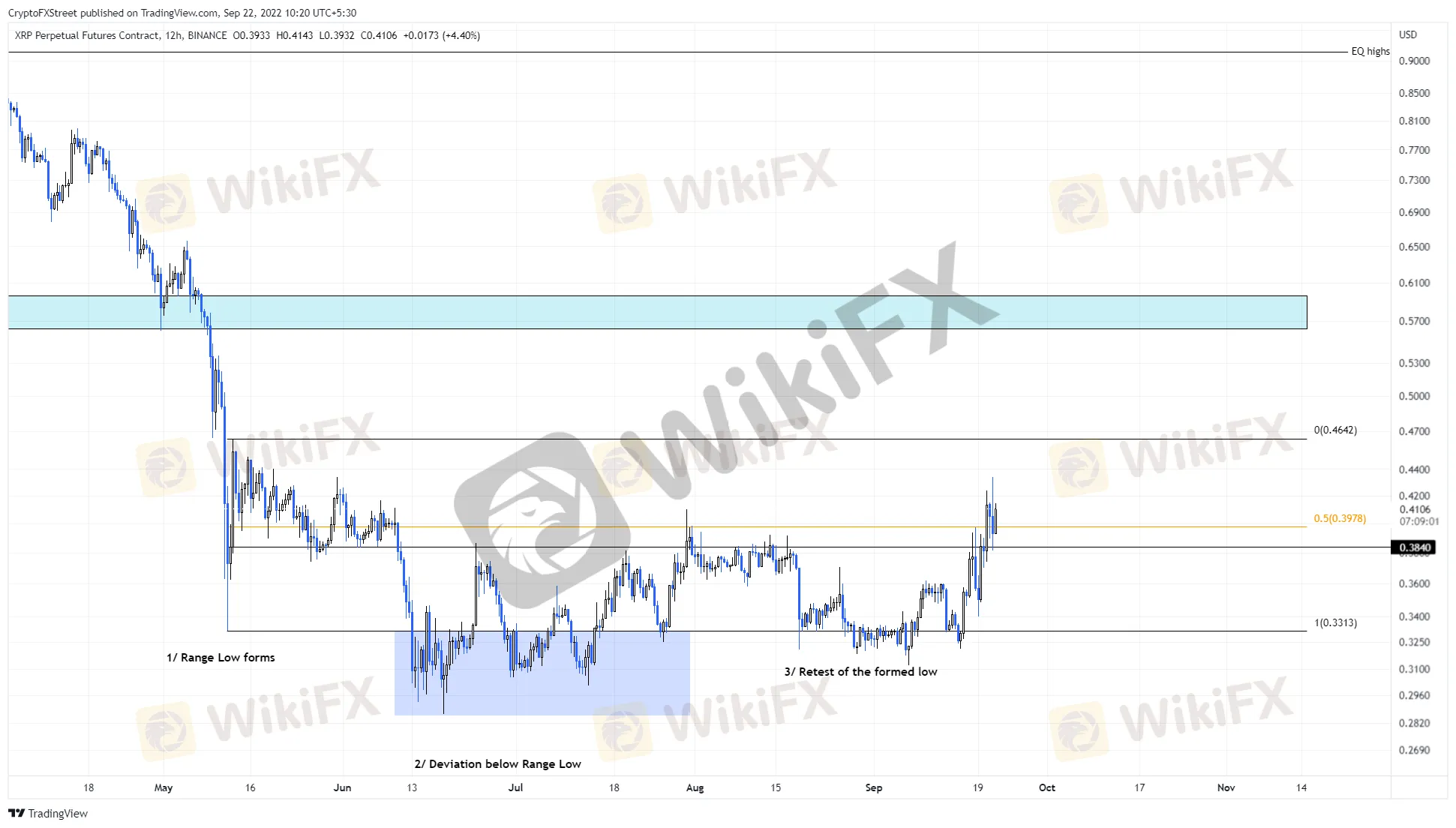 XRP