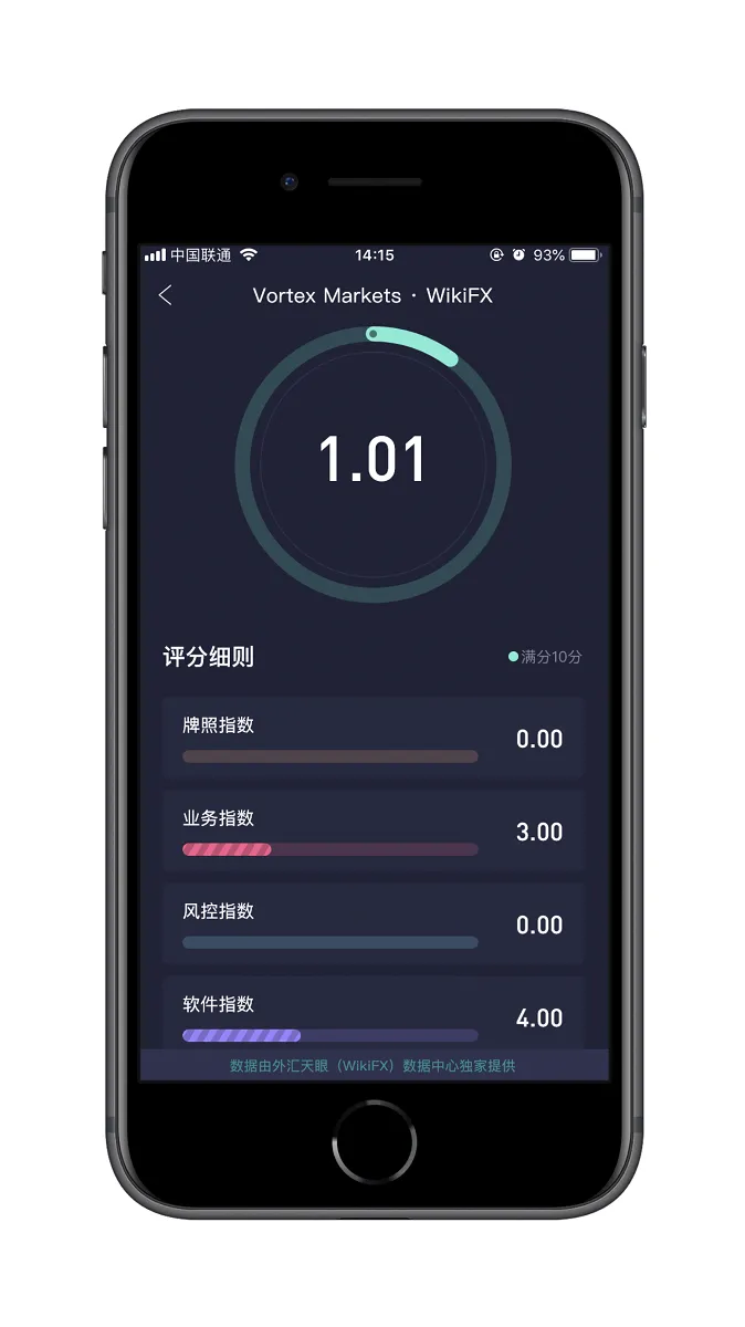 天眼评分.png