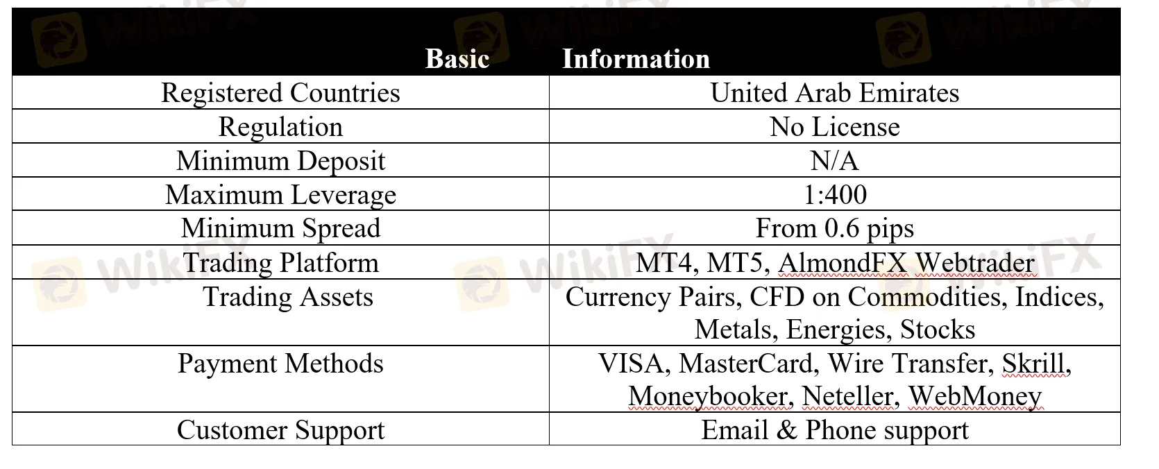 basic-info