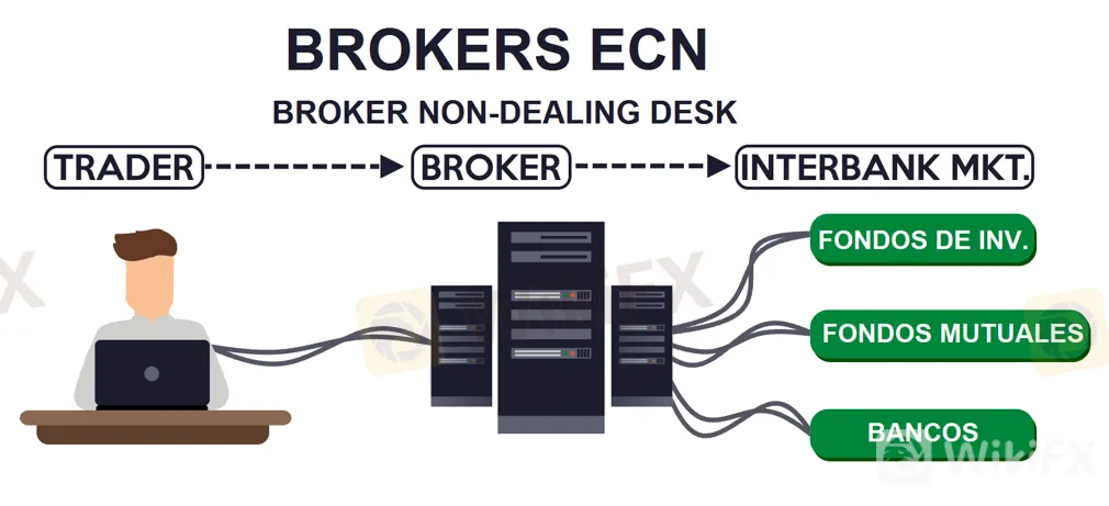 brokers ecn.png