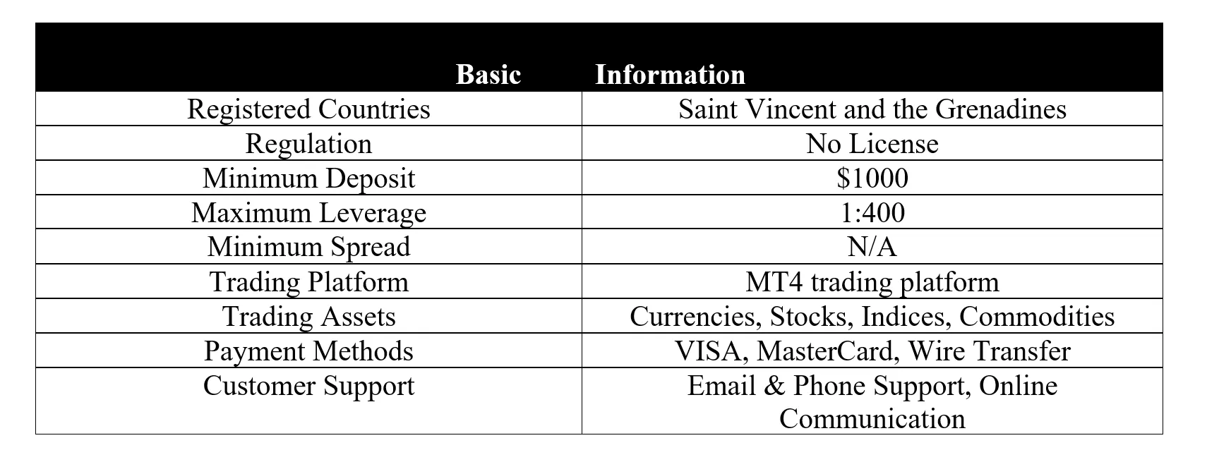 basic-info
