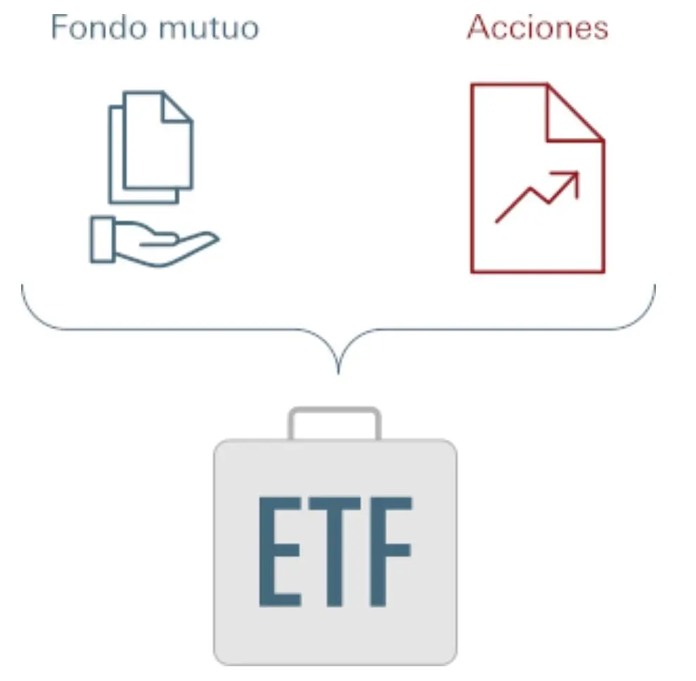 ETF ETF