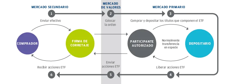 ETF ETF