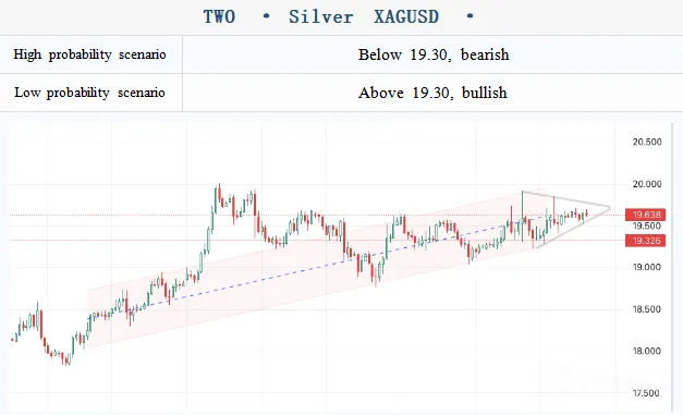 التغييرات في تخطيط خيارات مجموعة CME (أسعار العقود الآجلة في ديسمبر): image.png