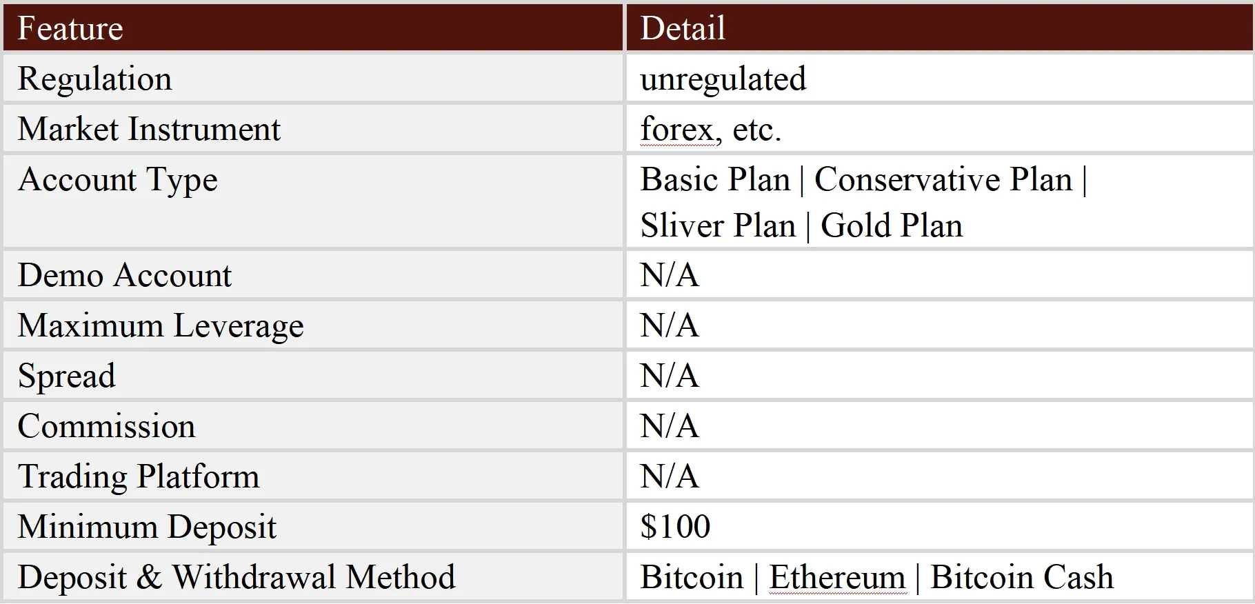 General Information & Regulation