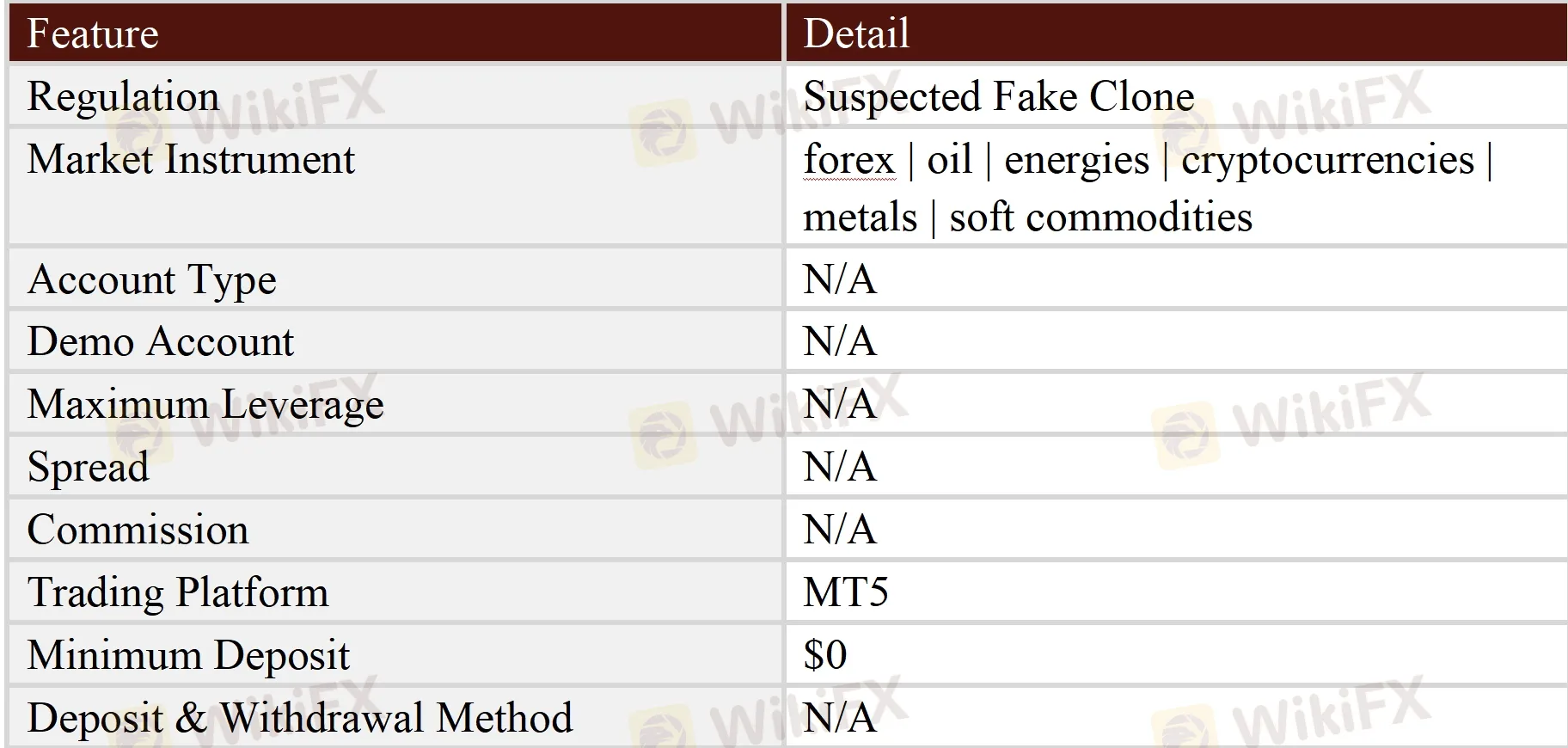 General Information & Regulation