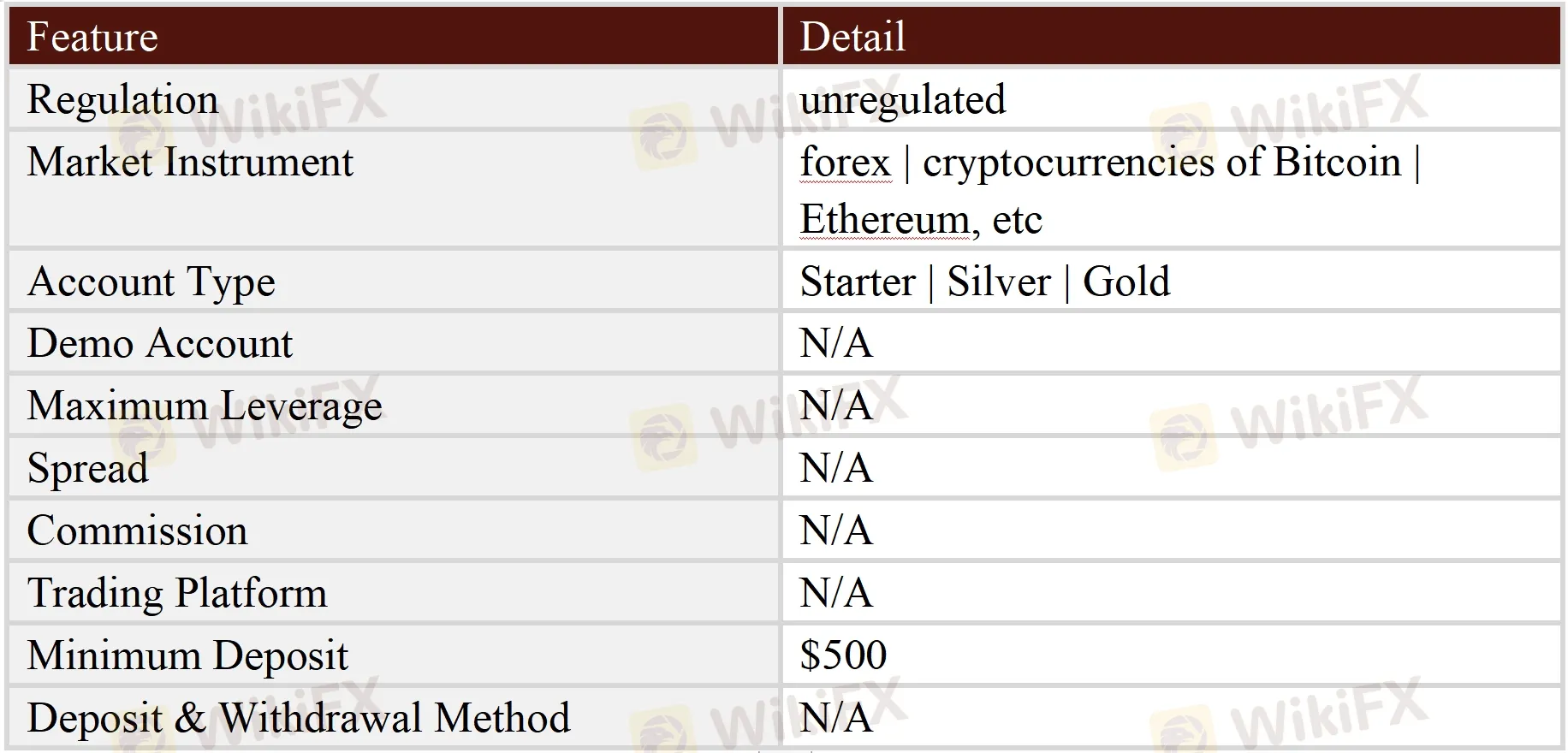 General Information & Regulation
