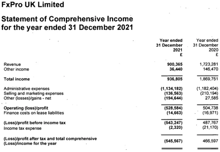 FxPro-UK-2021-income-statement (1).png
