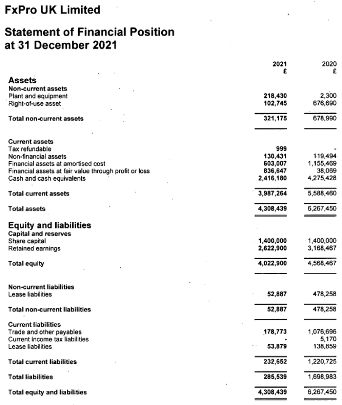 FxPro-UK-2021-Balance-Sheet (1).png