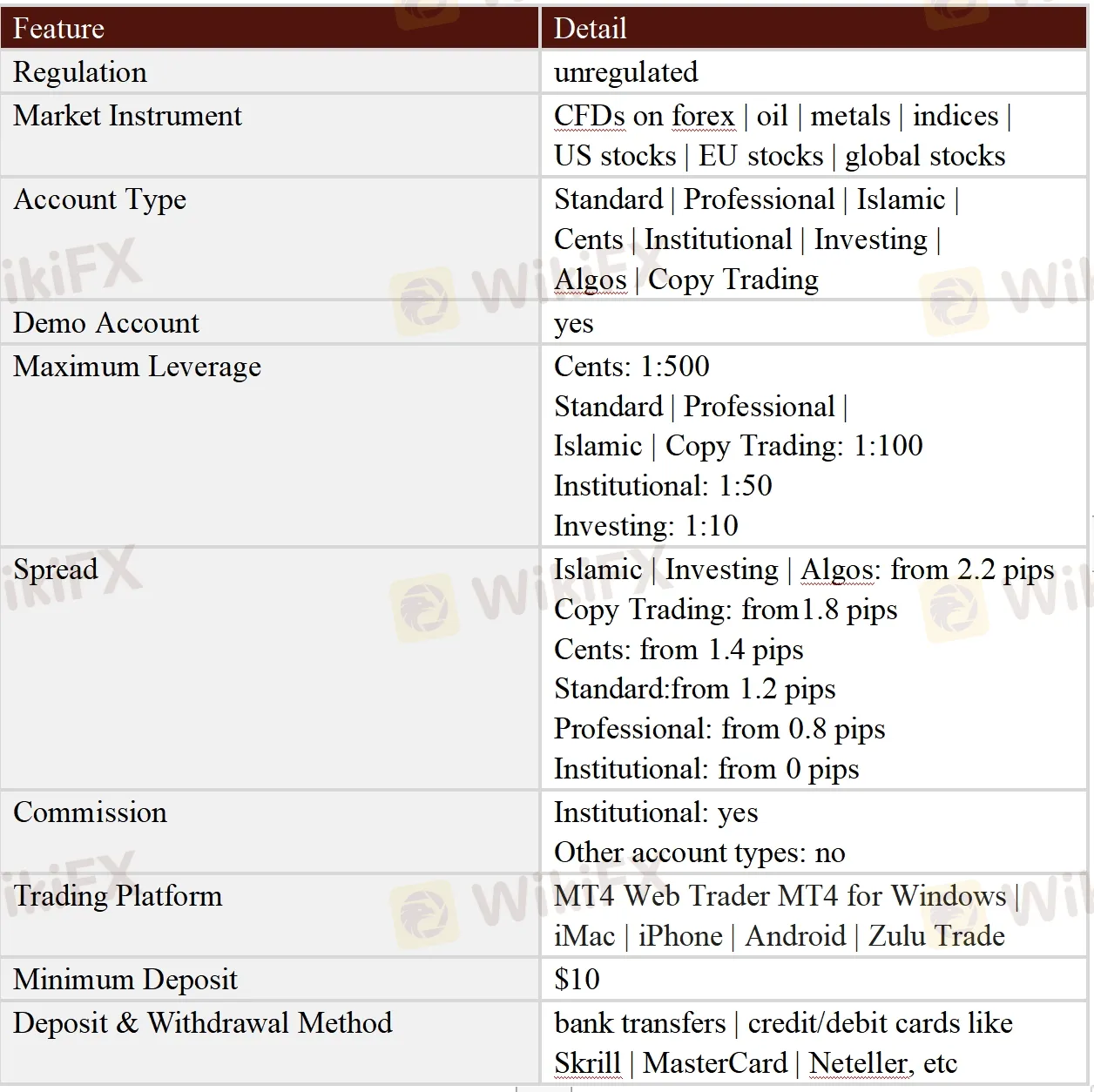 General Information & Regulation