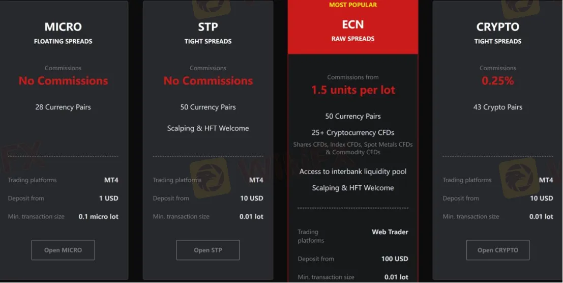 Account Types