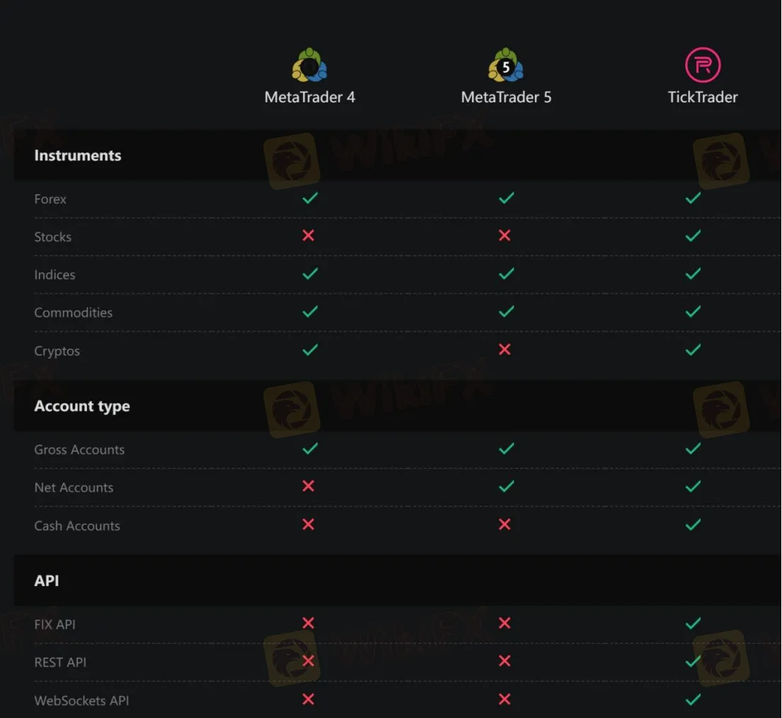 Trading Platform Available