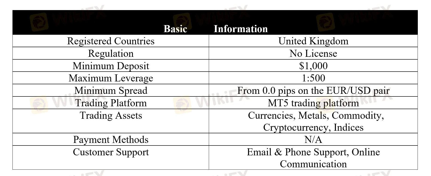 basic-info