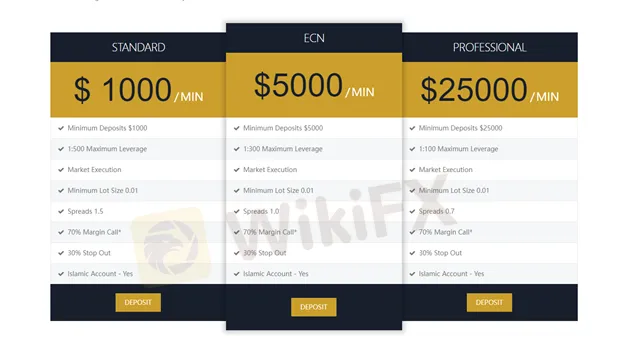 account-types account-types