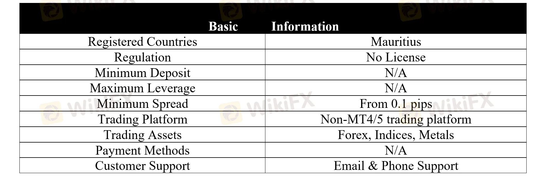  basic-info