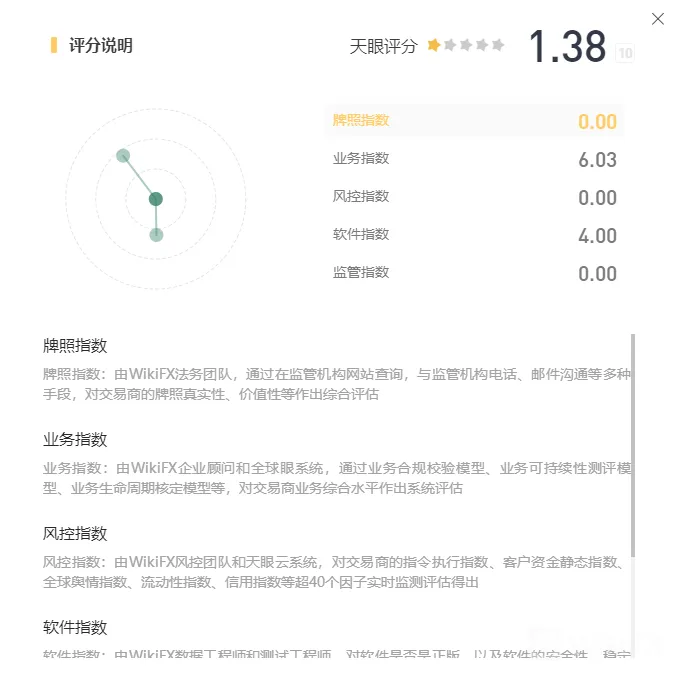 评分.png 评分.png