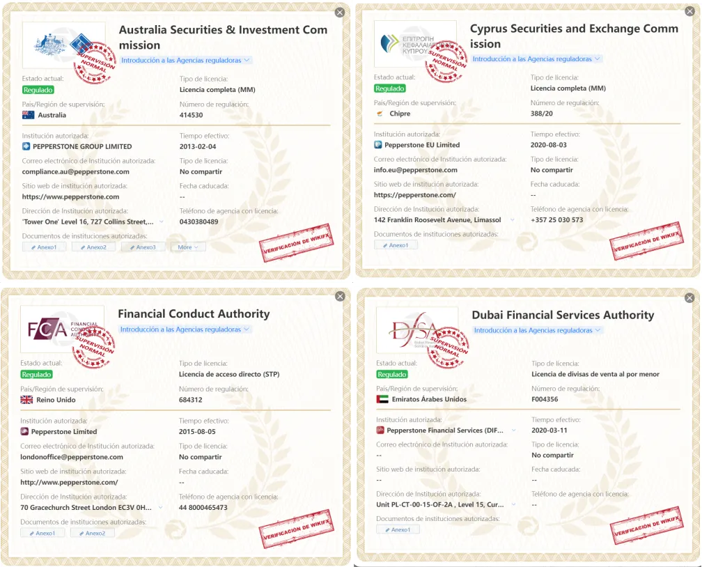 WikiFX