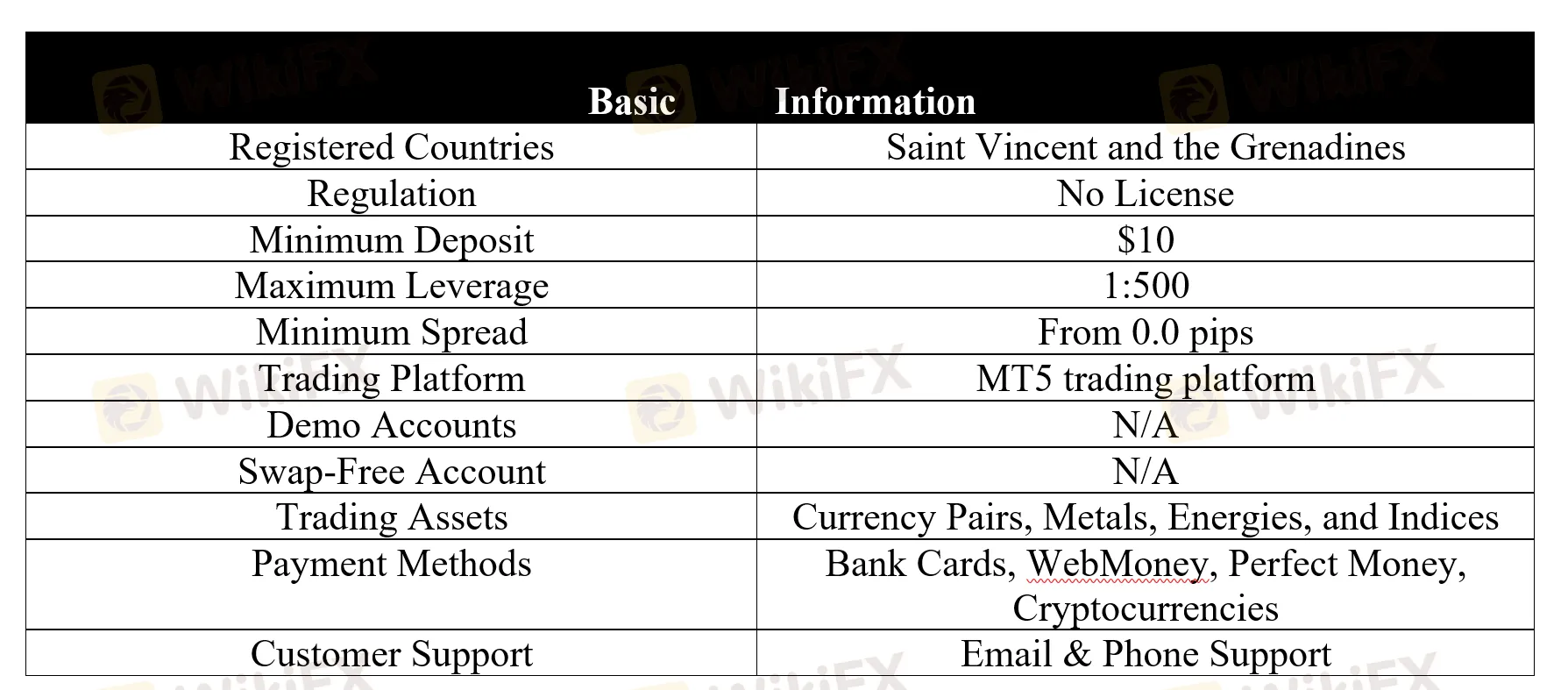 basic-info