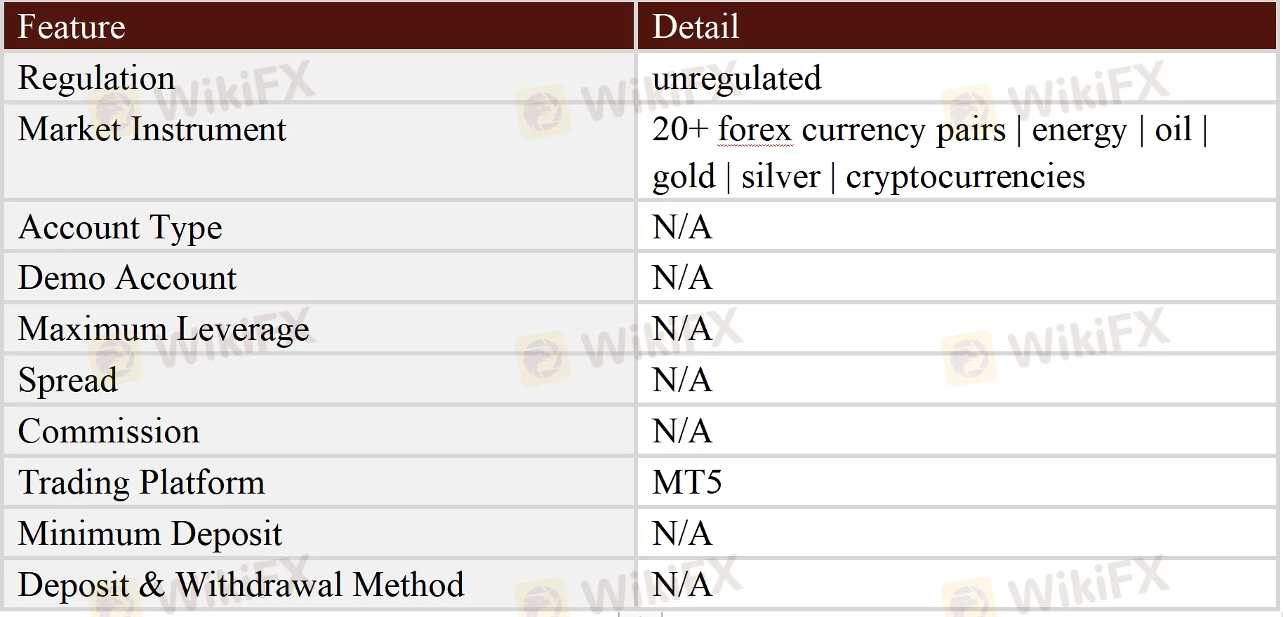 General Information & Regulation