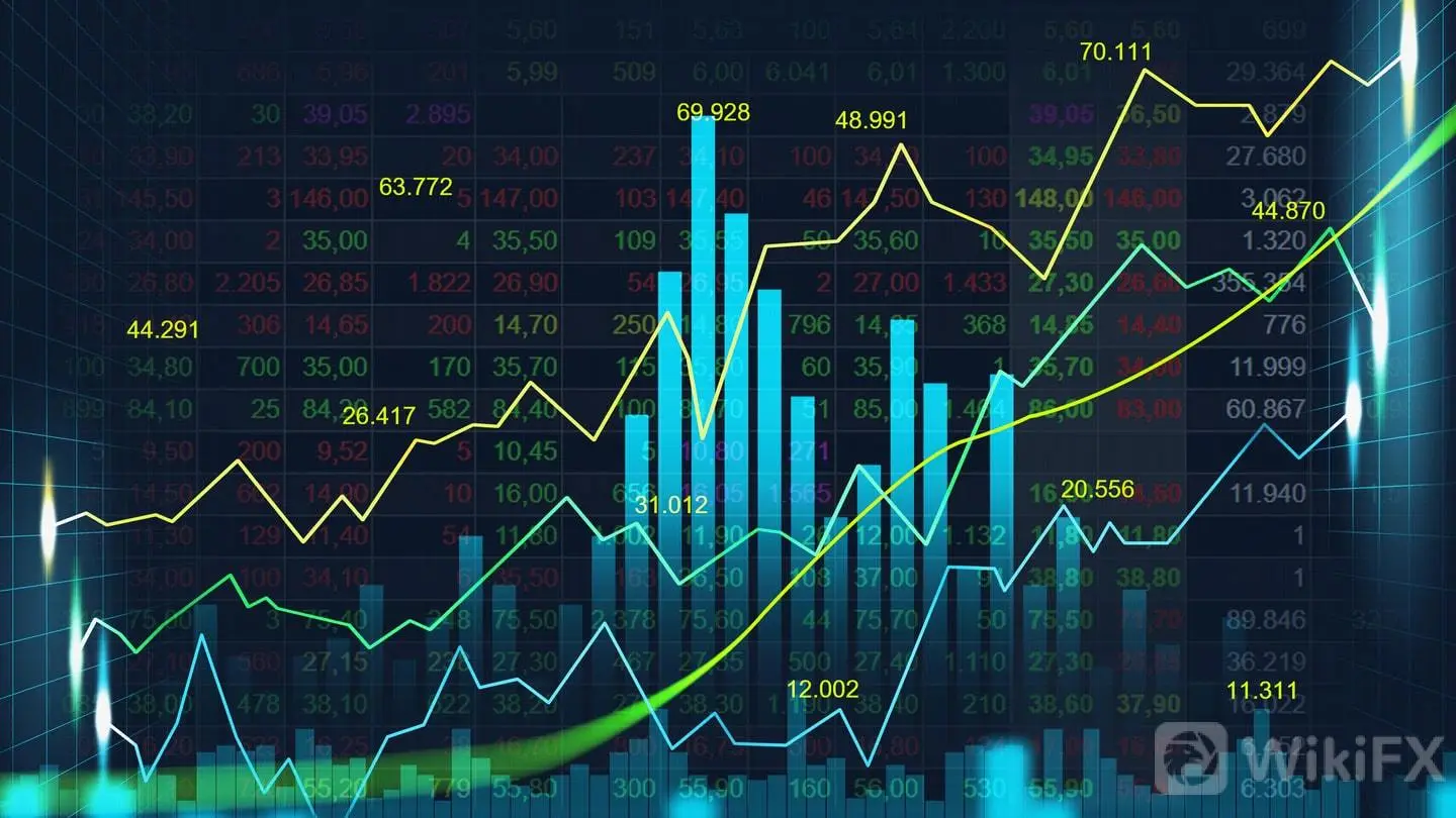 </b> Trading