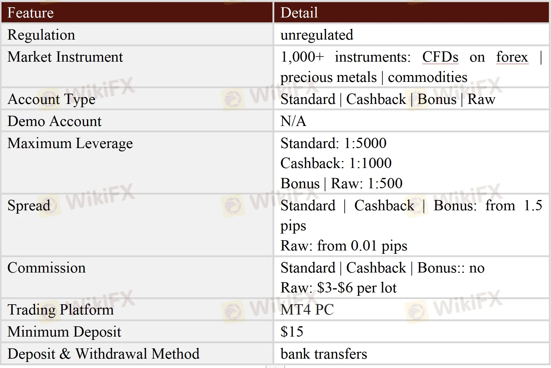 General Information & Regulation