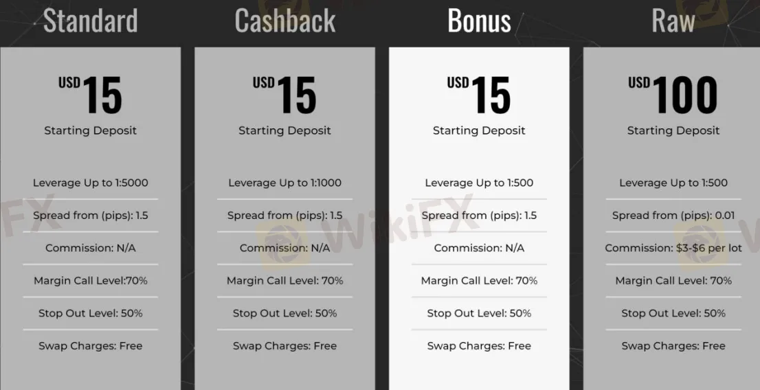 Account Types