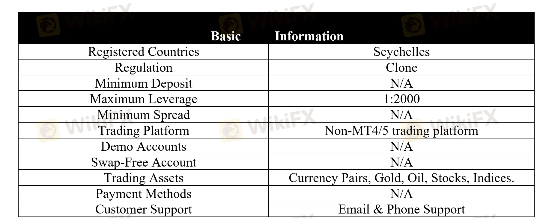 basic-info basic-info