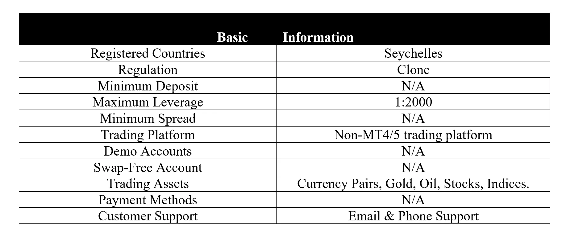basic-info