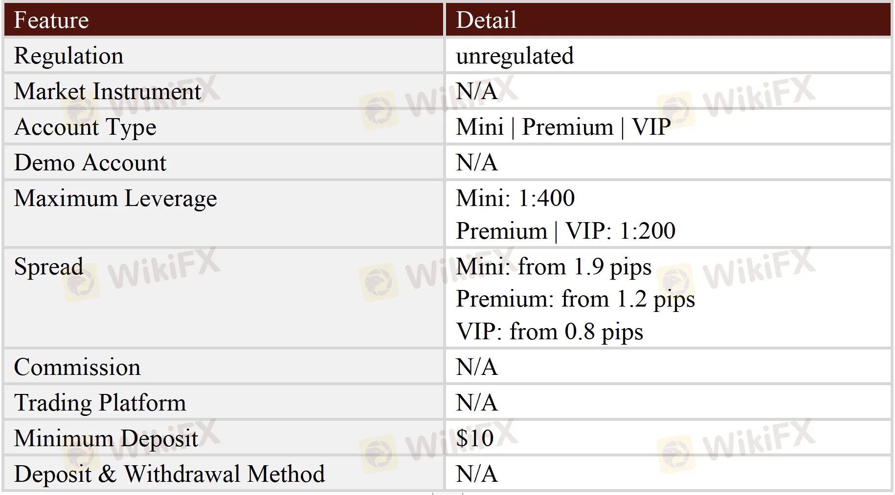 General Information & Regulation General Information & Regulation